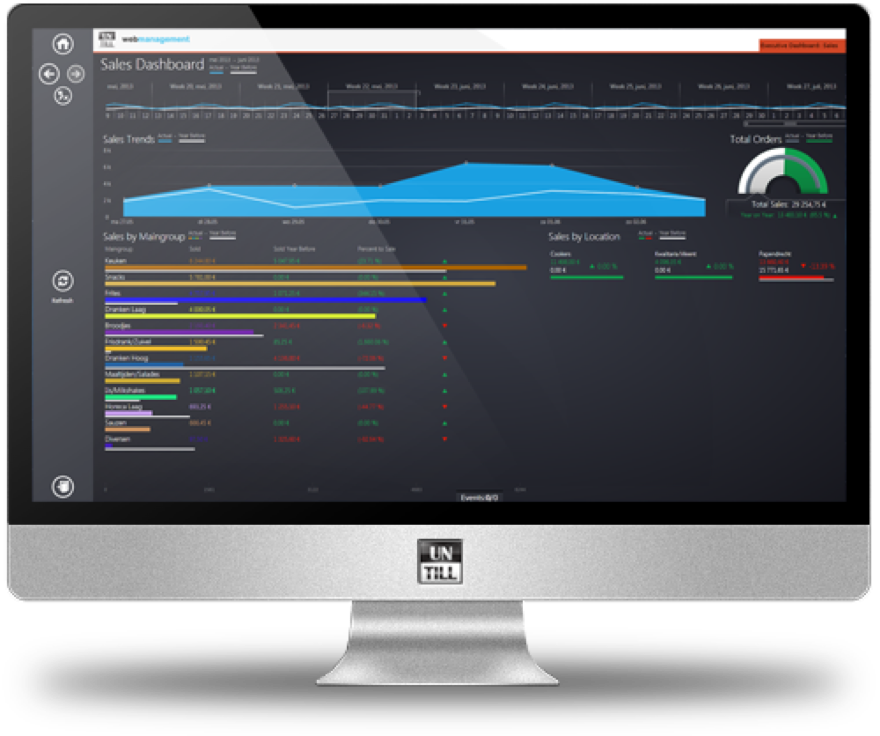 Webmanagement Leuvens Kassa Center: Rubbens & Co